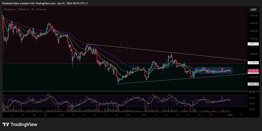 以太坊 11% 2026 年 3K 美元