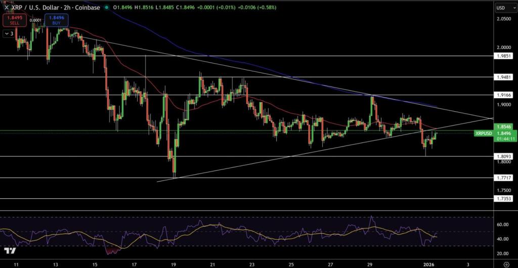 XRP 价格为 2.00 美元 2026 年 价格为 2 美元