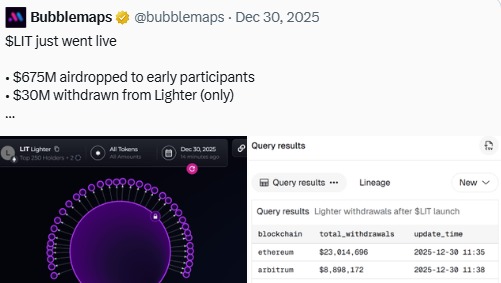 Lighter 空投分配详解：LIT 代币是如何分发的？