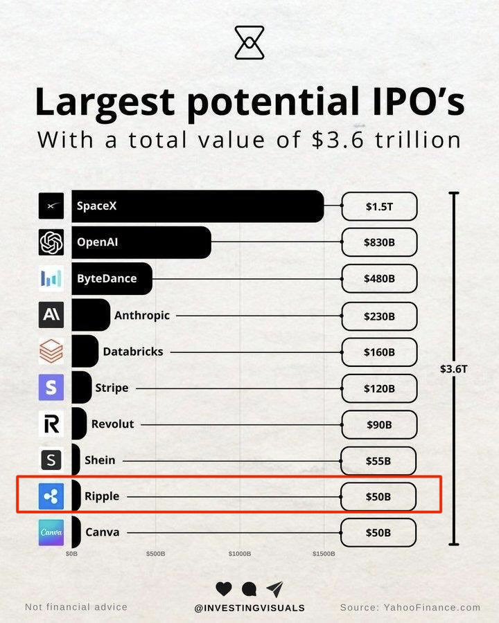 如果瑞波公司在2026年成功进行第九大IPO，XRP的价格将如下。
