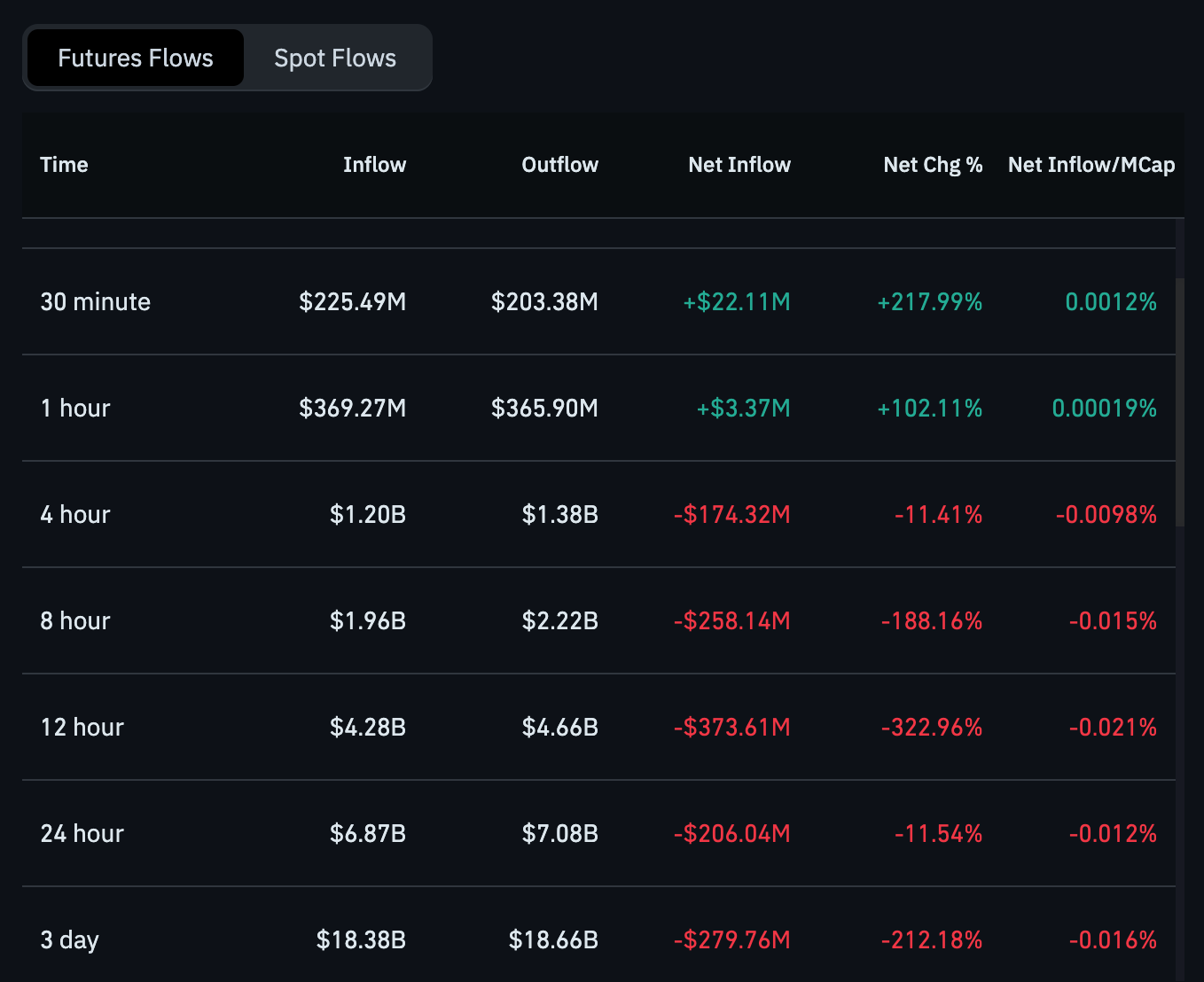 Bitcoin Futures Flows