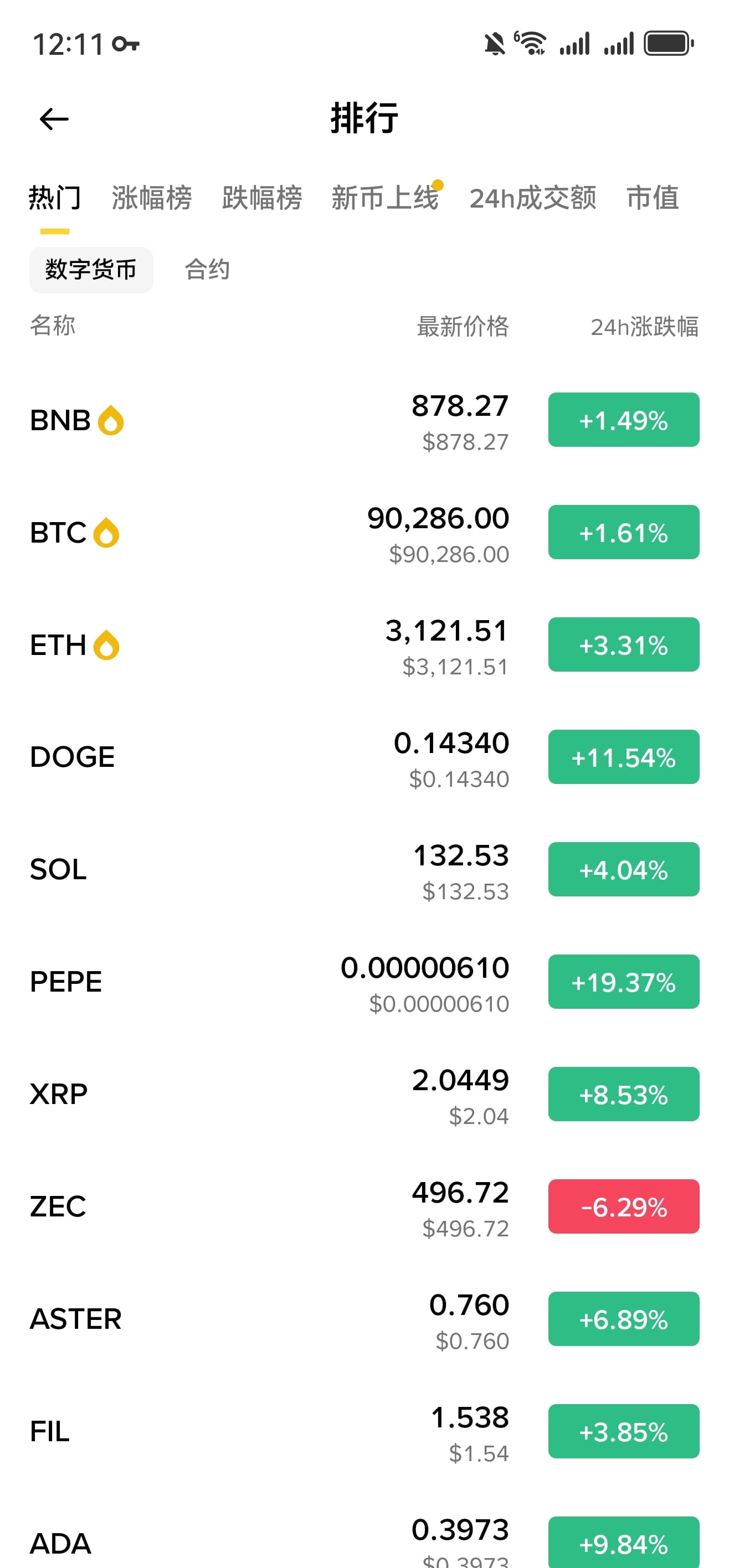 #BullMarketReboundIsThis an early start to the pre-Chinese New Year rally?