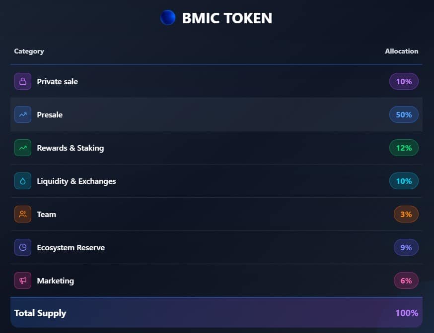 BMIC（$BMIC）加密货币预售详解：量子安全钱包或将成为2026年值得关注的产品