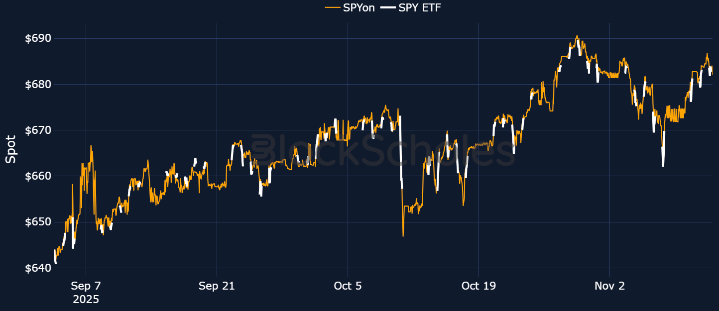 Bitget 利用通用交易所加速代币化股票市场：Block Scholes 报告