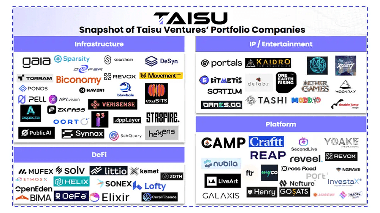 Taisu Ventures 和 Keio FinTEK Center 聯(lián)合推出 Keio ChainHack 2026，聚焦 Web3 創(chuàng)新。