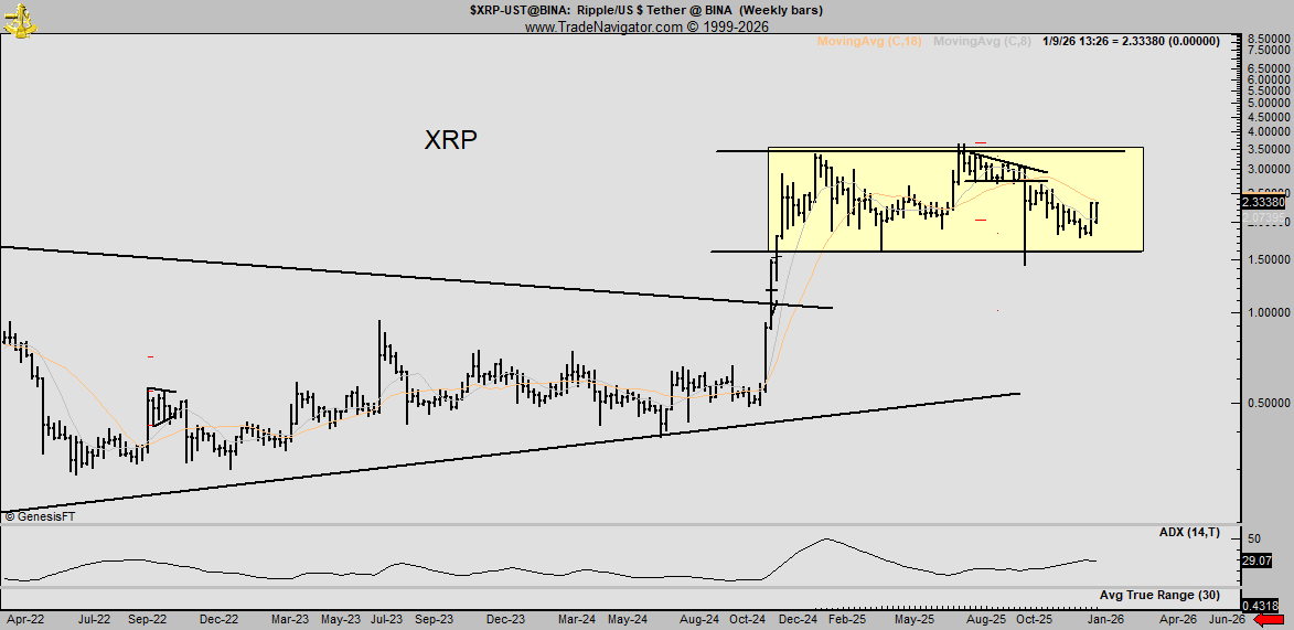 传奇交易员彼得·布兰特分享加密瑞波币（XRP）价格分析