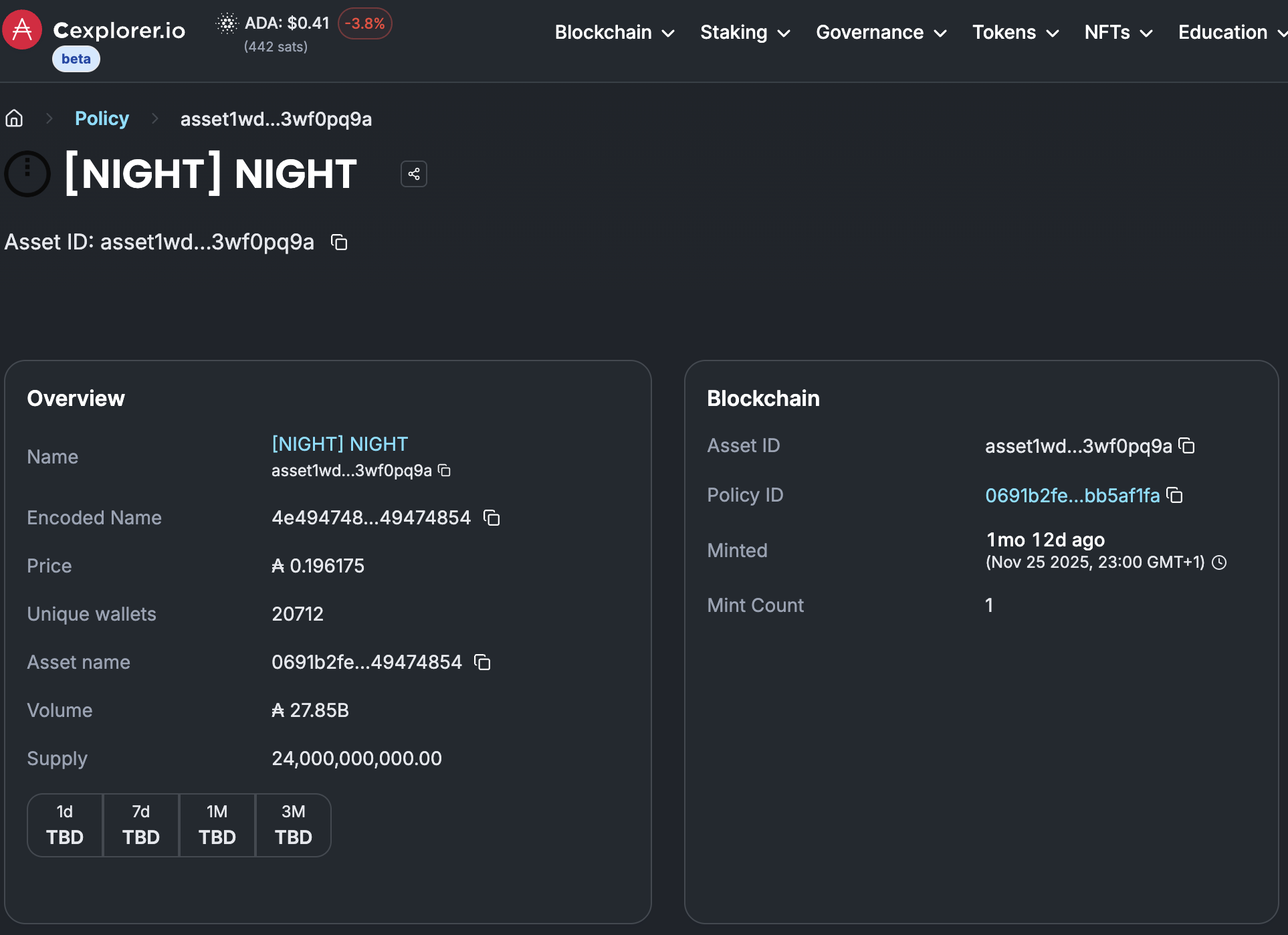 chart showing NIGHT Holder Count