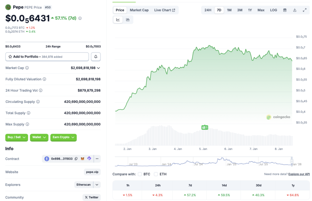 PEPE price rally