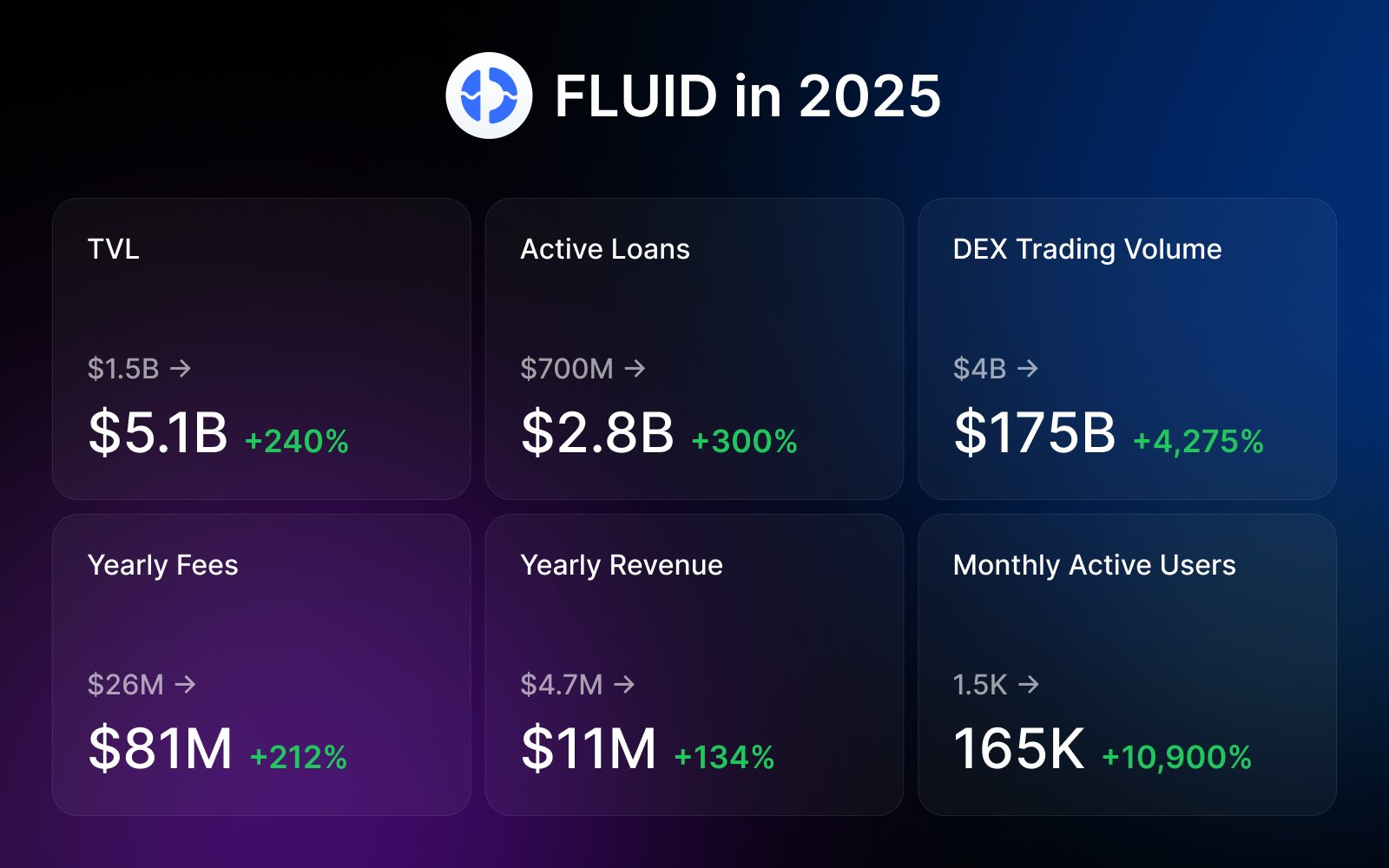 第一季度值得关注的热门山寨币，最新回购、销毁和解锁信息
