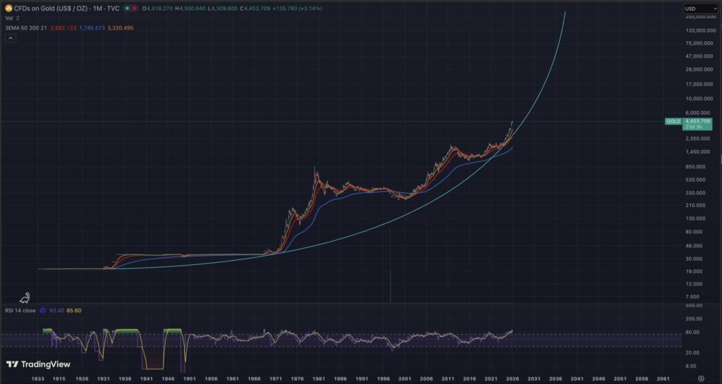 币安新增黄金和白银交易：为什么USDT才是真正的赢家