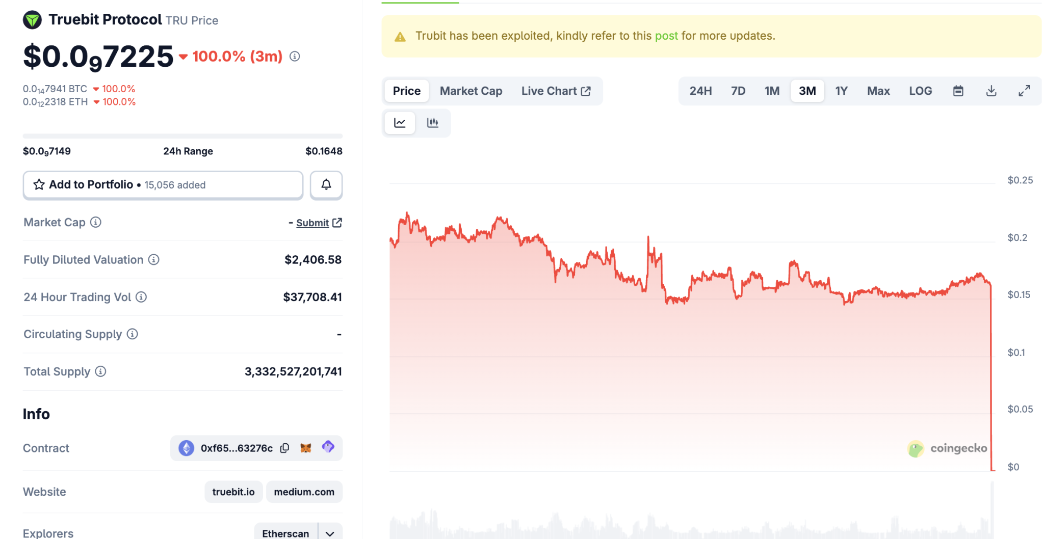 Truebit Protocol TRU Price Chart 