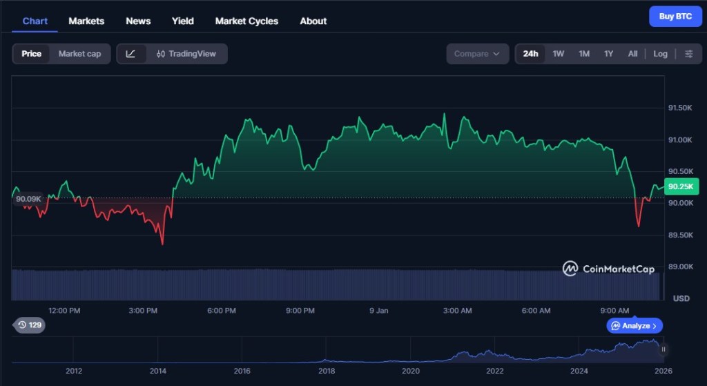 Institutionele adoptie en macro-economie als drijvende kracht achter de BTC koers