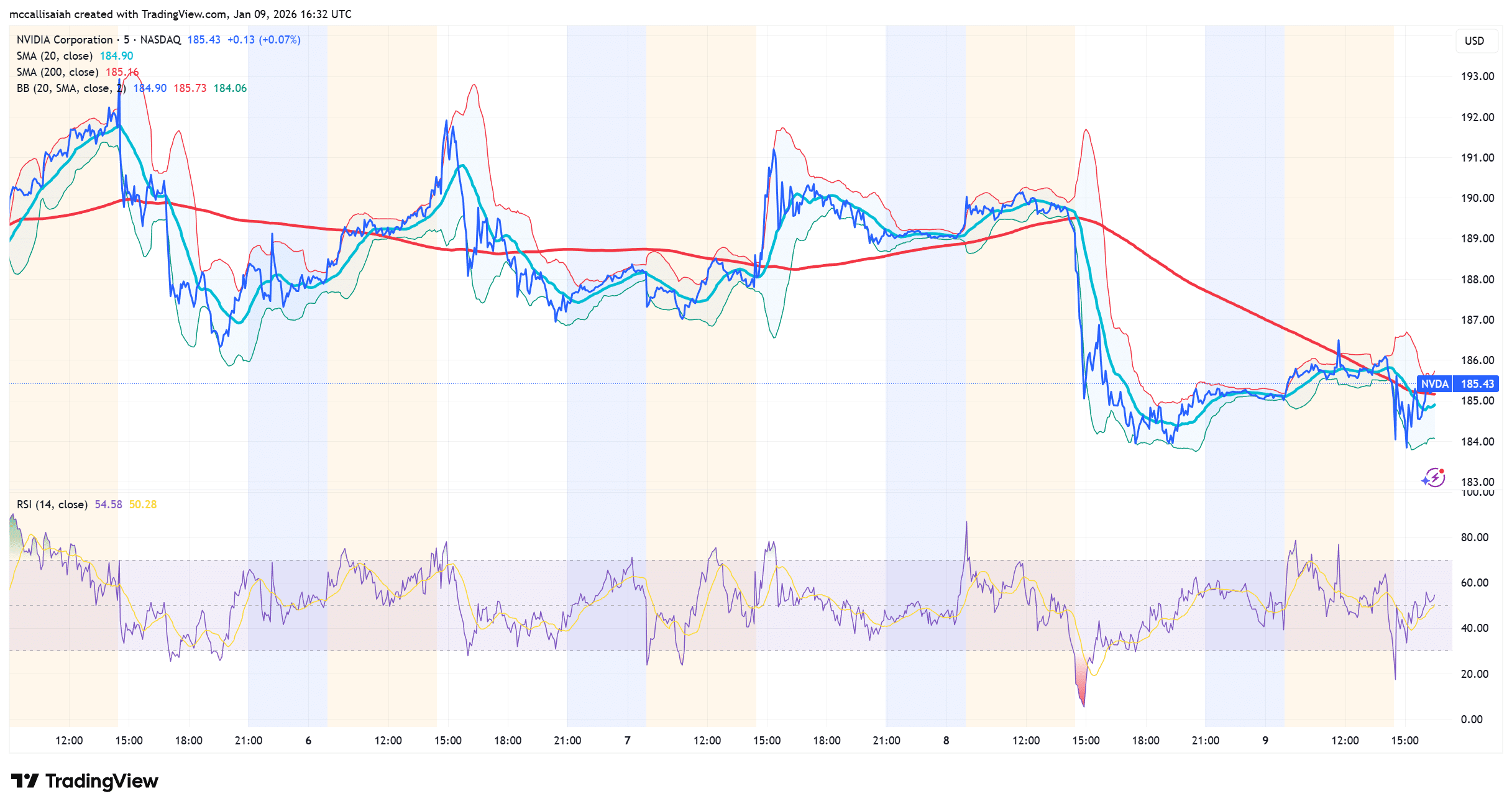 为什么人工智能股票今天下跌？精明的投资者仍然将资金存放在这里。