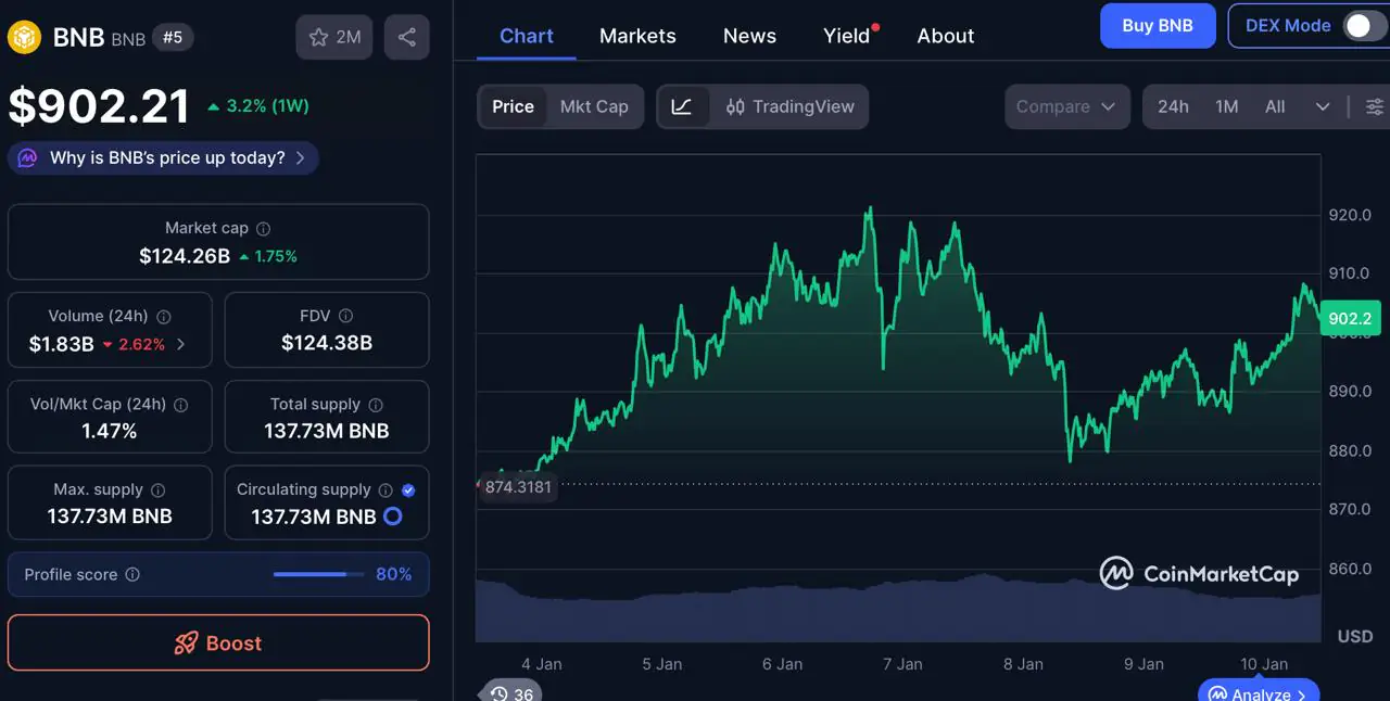 BNB造就百万富翁——DOGEBALL会成为下一个加密货币领域1000倍爆发的案例吗? BNB造就百万富翁——DOGEBALL会成为下一个加密货币领域1000倍爆发的案例吗?