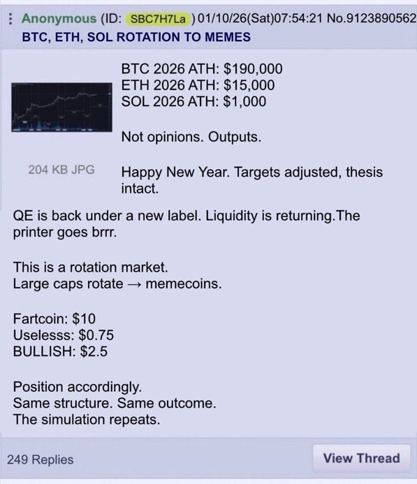 New 4chan Prediction for Bitcoin Price in 2026
