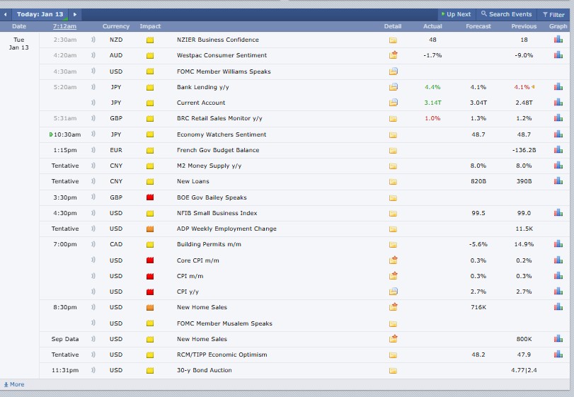 1月13日加密货币市场：DOLO上涨62%，Lighter Token下跌15%