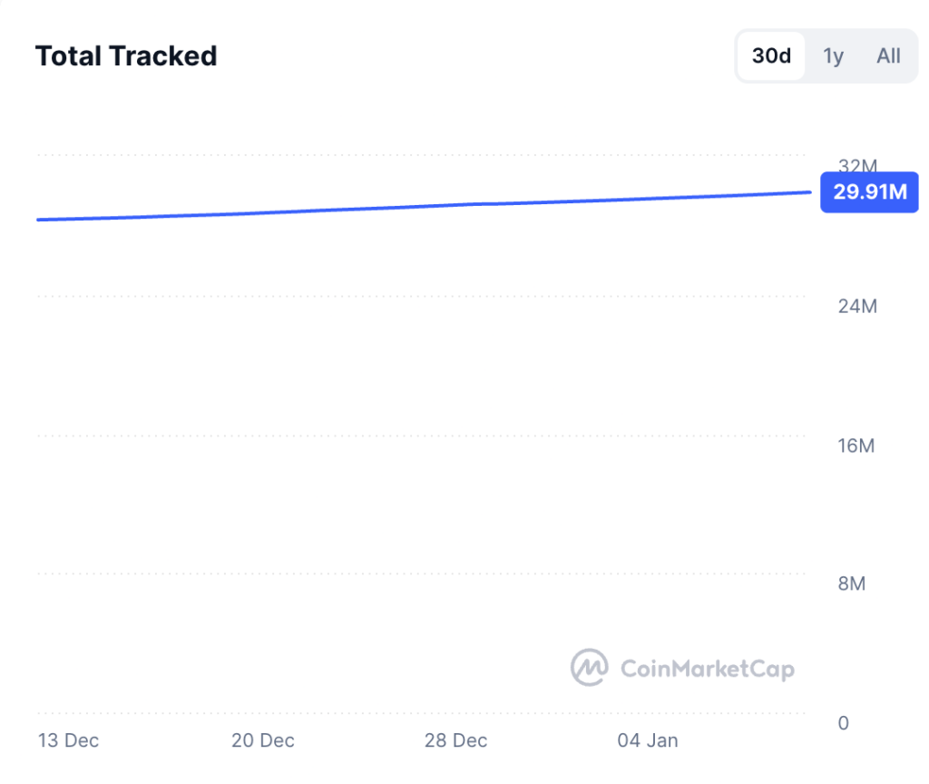 2026年已创建超过60万种新的加密货币
