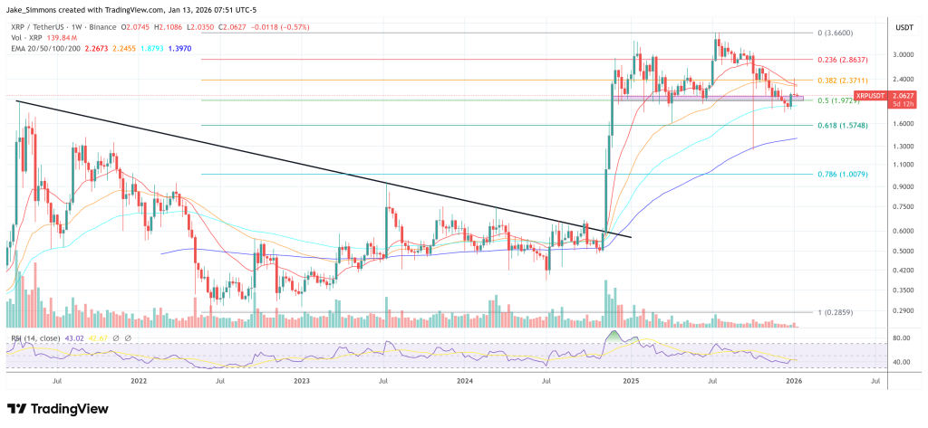 XRP正处于历史的独特时刻：开发者称压制结束。