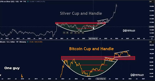Bitcoin silver
