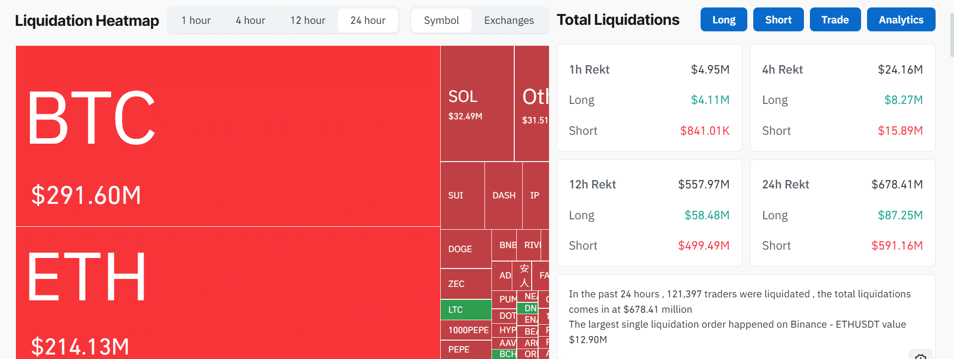 Crypto Liquidations Stats