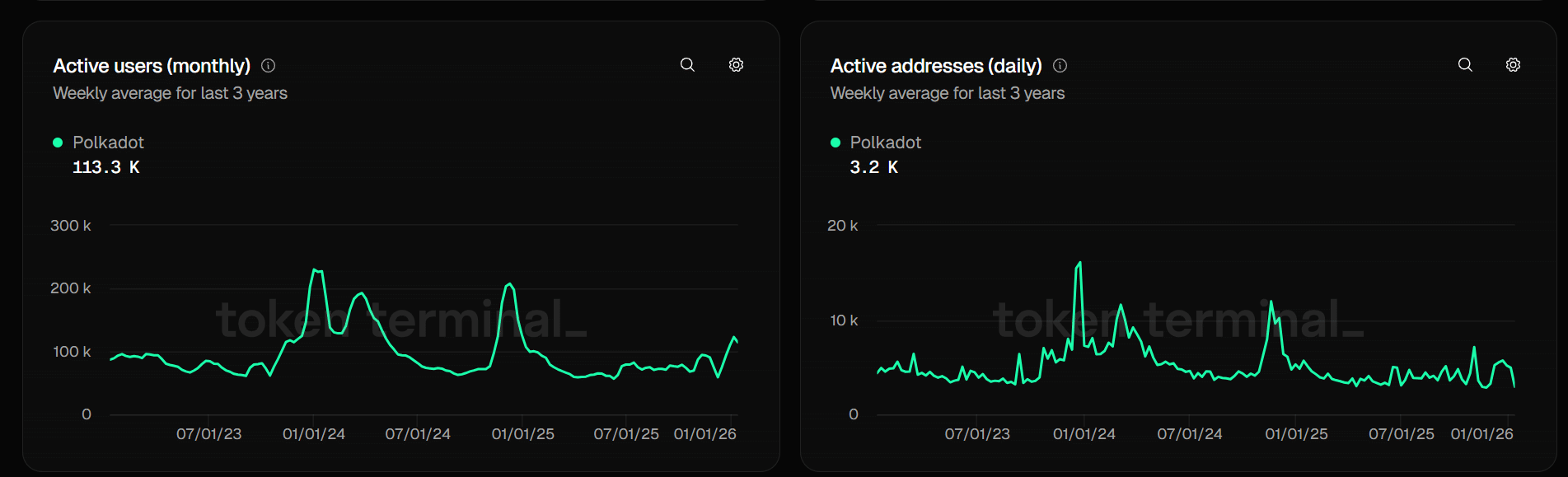 Polkadot 加密货币价格预测：为什么 Polkadot 将成为本轮牛市的下一个热门币种