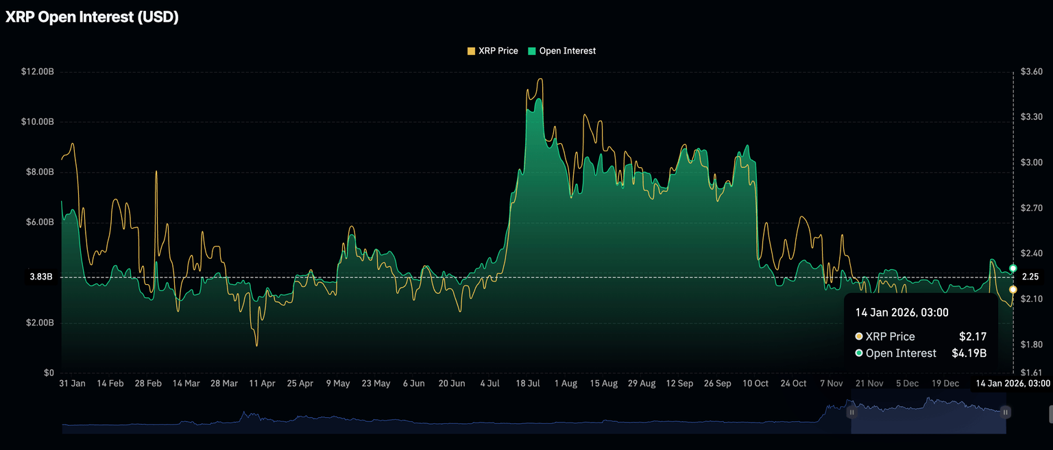 瑞波币价格预测：XRP ETF资金流入和零售需求上升或将提振复苏前景