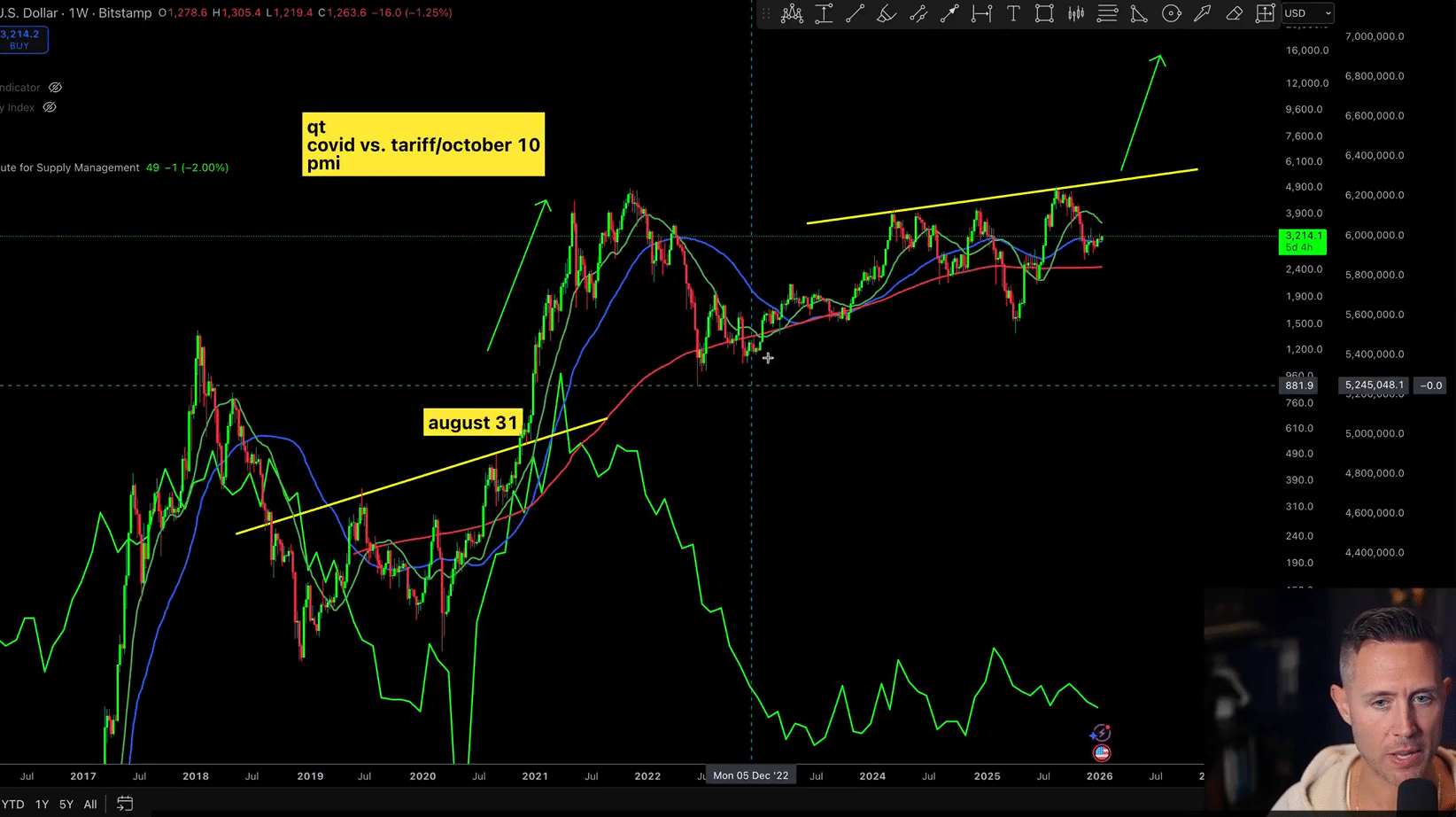 数据显示，以太坊和主要山寨币正在重演上一周期的趋势