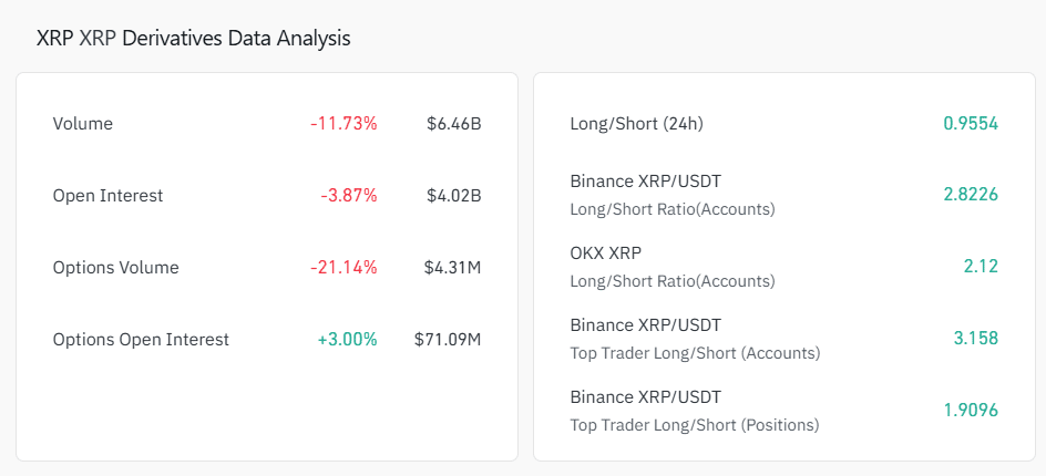 XRP Futures Market Data Coinglass