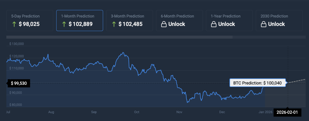 Bitcoin-price-prediction