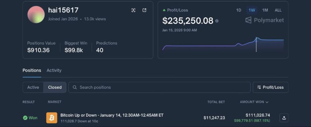 这是Polymarket上最赚钱的策略之一。