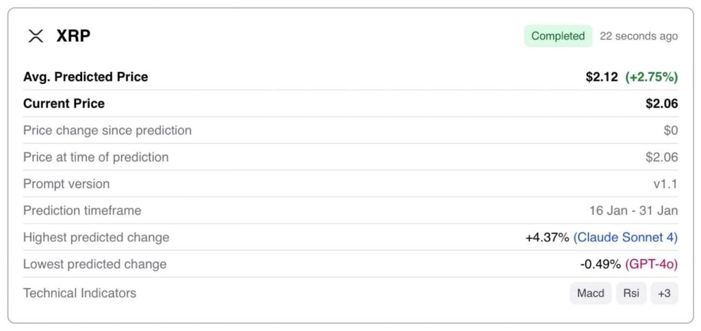机器学习算法预测 XRP 在 2026 年 1 月 31 日的价格