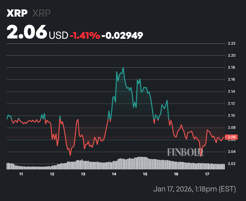 ChatGPT设定了2026年2月1日的XRP价格