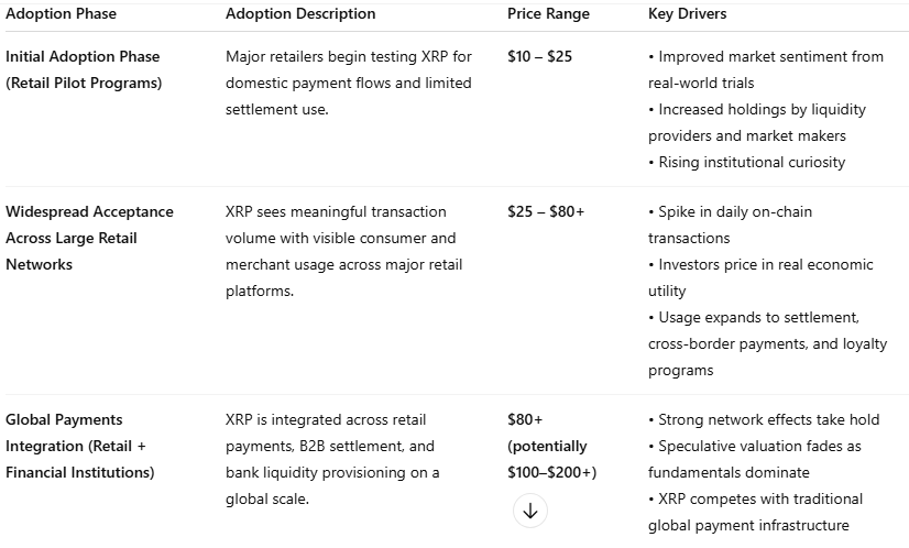 XRP Price Prediction if Walmart and eBay Starts using it