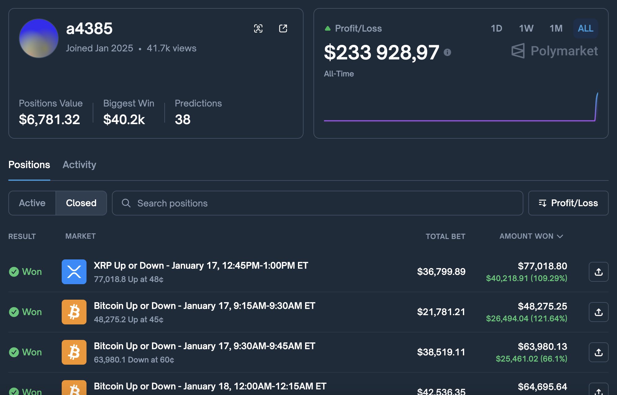 交易员利用币安流动性不足，在 XRP 交易中获利 23.3 万美元