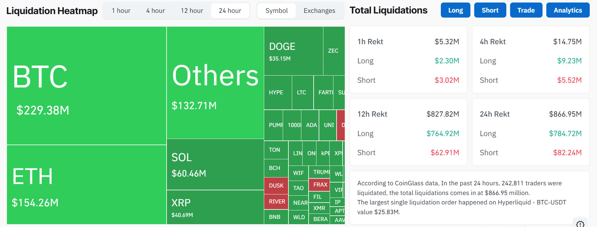 Crypto Liquidation Last 24 Hours