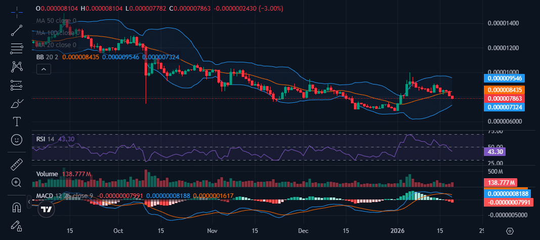 Shiba In/TradingView