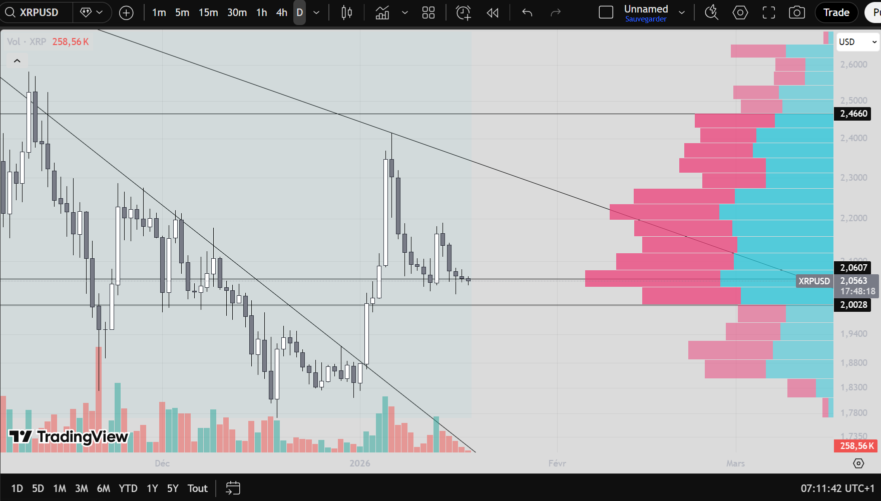 Arthur's XRP long-term chart