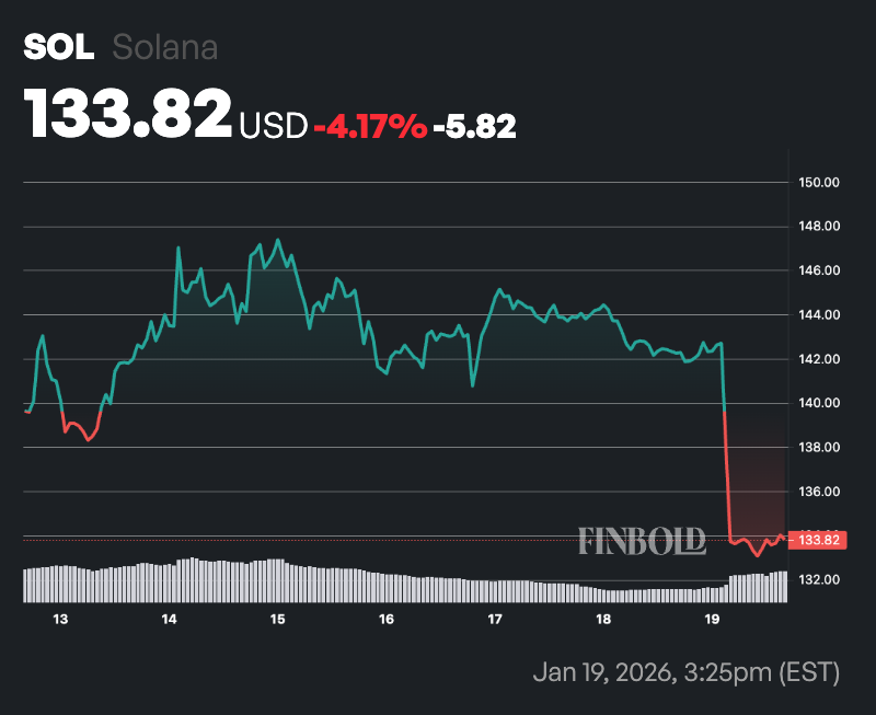 2026年值得购买的2种可能让你成为百万富翁的加密货币