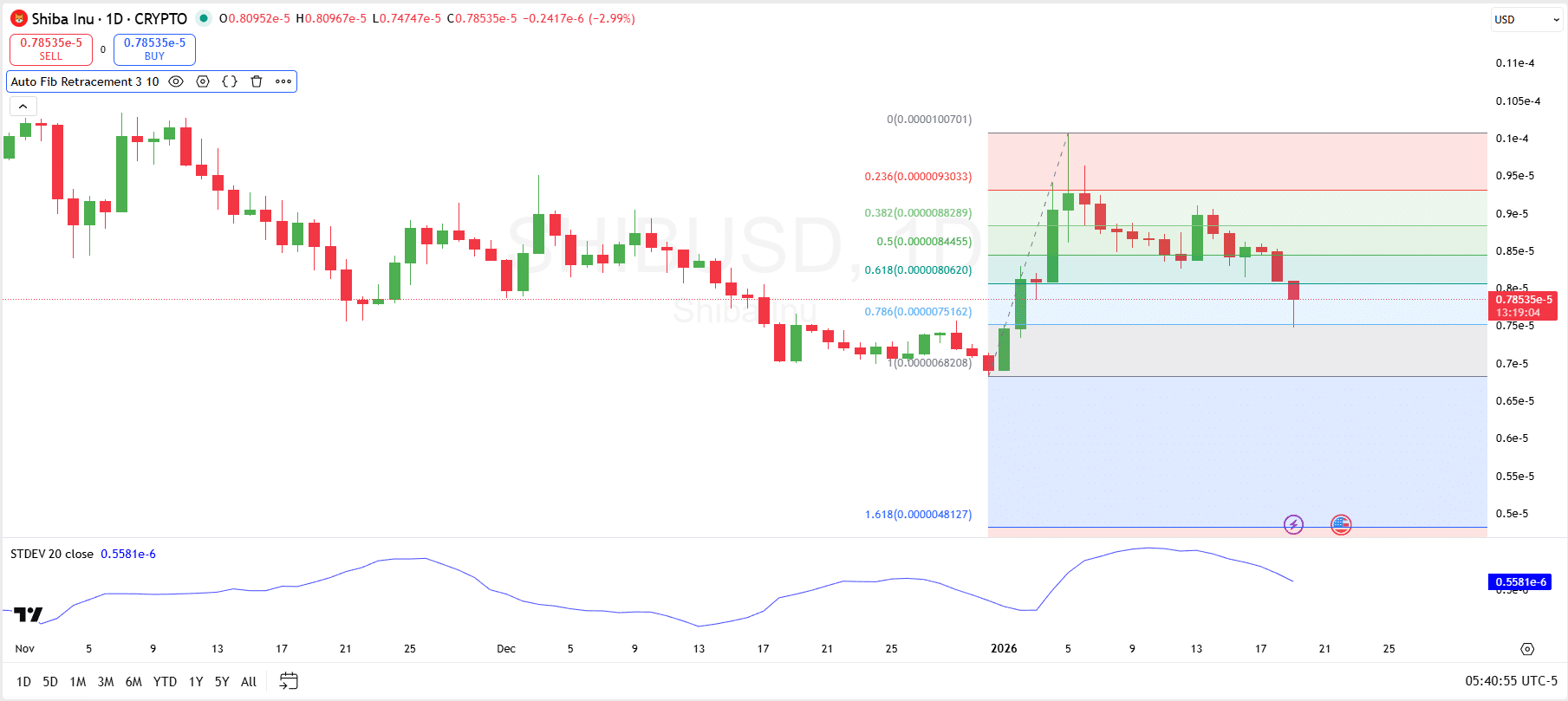 Shiba Inu 1-Day Chart