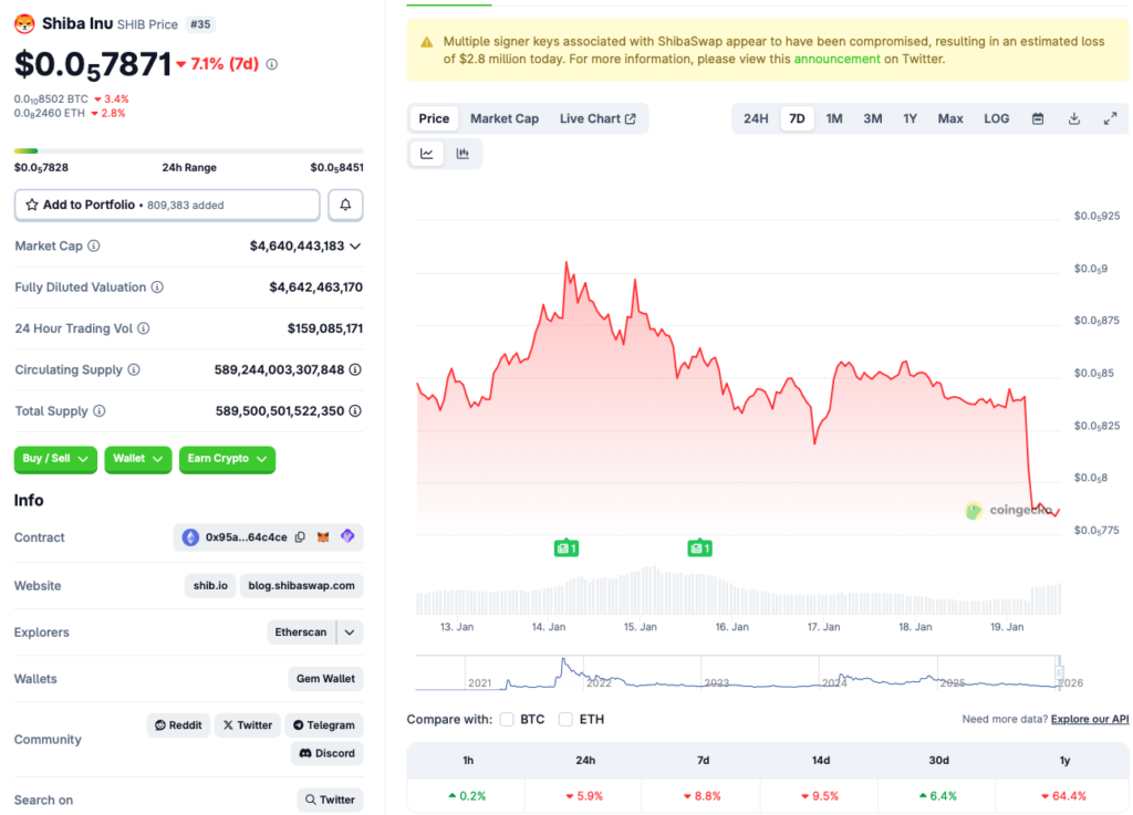 Shiba Inu price crash