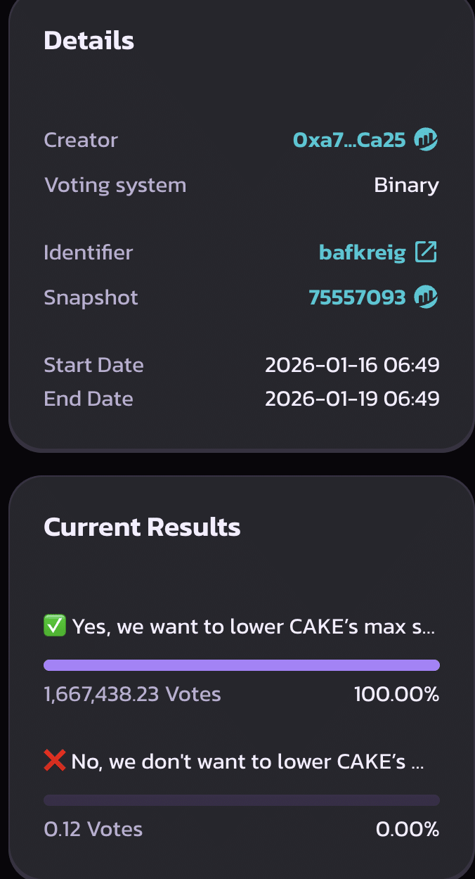 PancakeSwap在代币经济学改革后收紧了CAKE的供应上限。