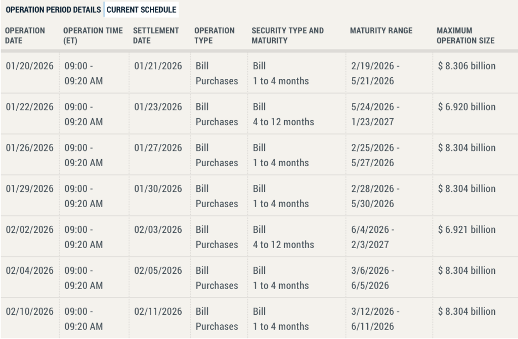 Federal Reserve liquidity injection