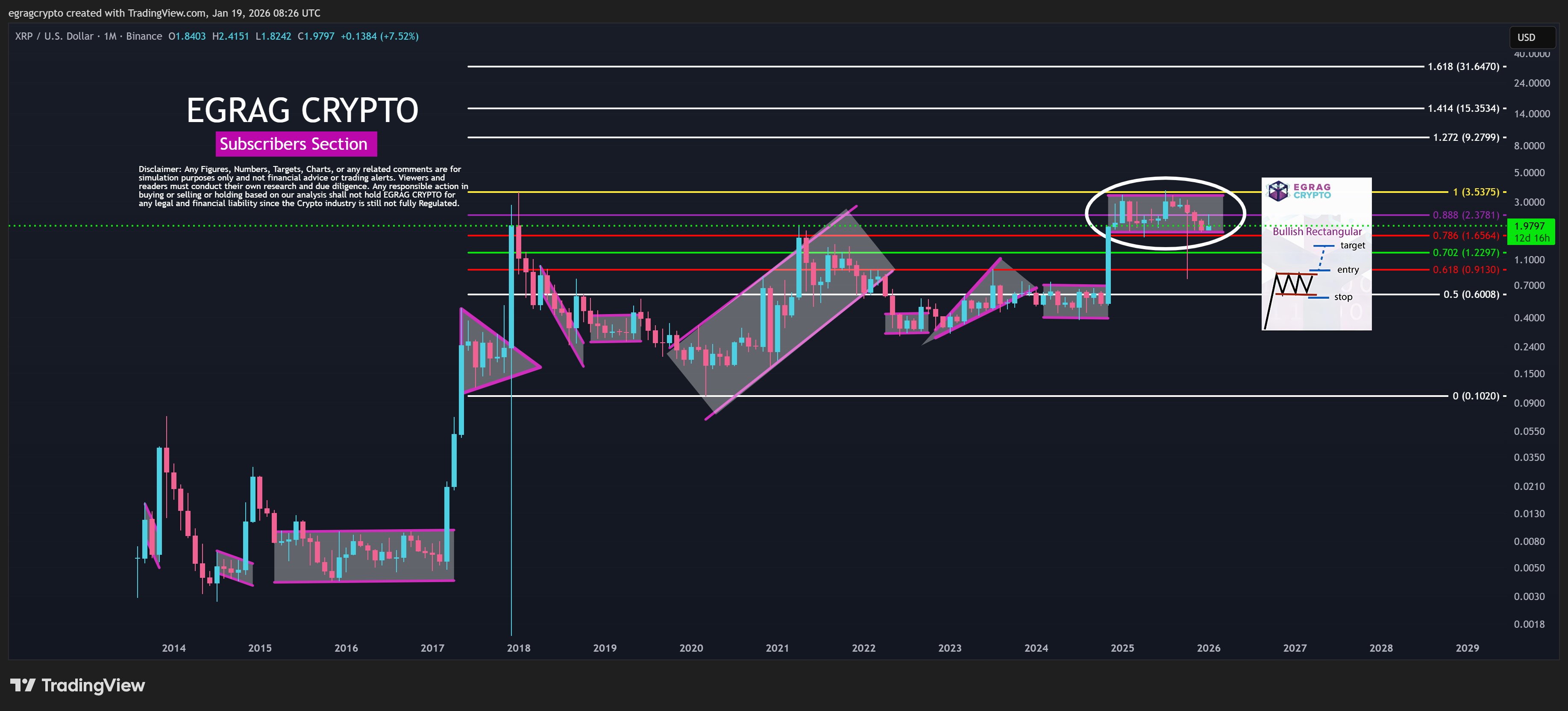 XRP 1M Chart EGRAG Crypto