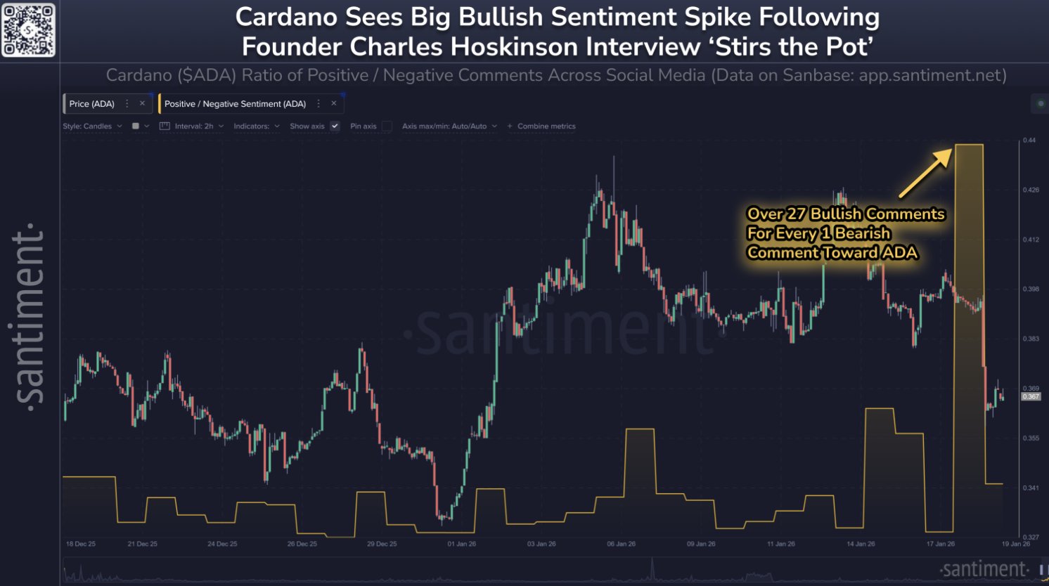 Cardano Bullish vs Bearish Commentary