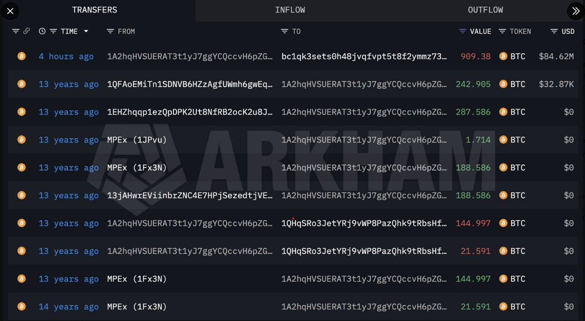 After 13 years of silence, a Bitcoin wallet from the Satoshi Nakamoto era has transferred its entire balance of 909.38 Bitcoins ($84.6 million) to a new address.