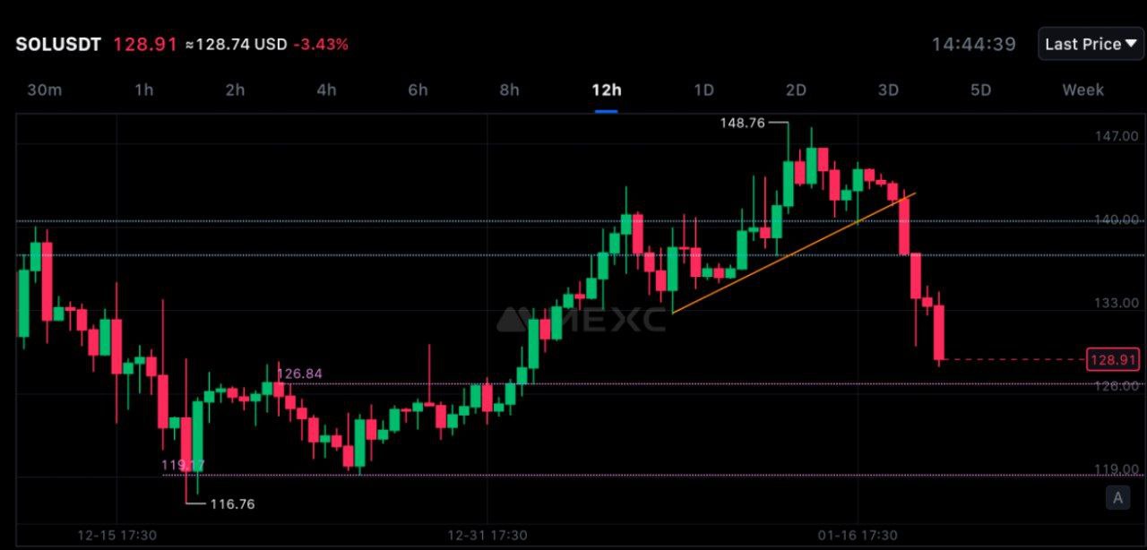 Solana Social Commentary