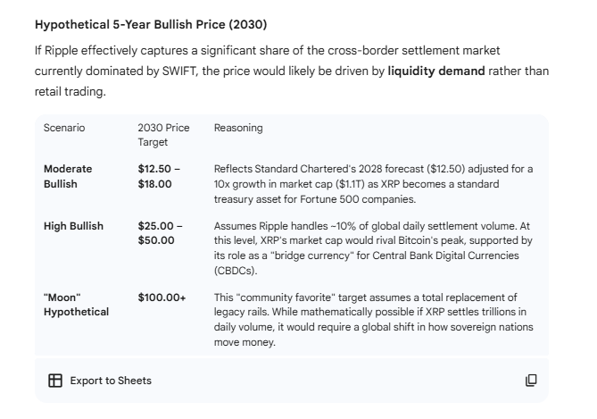 如果瑞波币对大型银行构成威胁，XRP 的上涨前景如何？