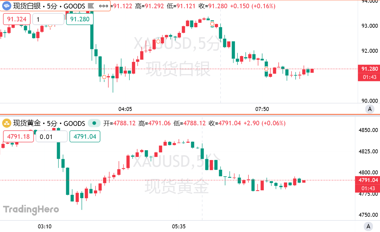 特朗普变局只是插曲，黄金登顶5000后的战斗才致命！