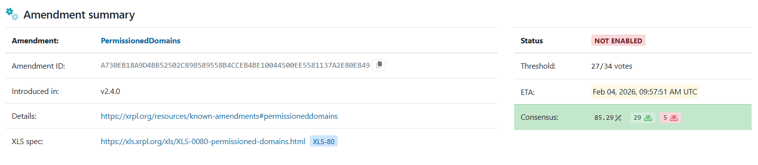 Permissioned Domains Attain XRPL Validator Approval XRPScan