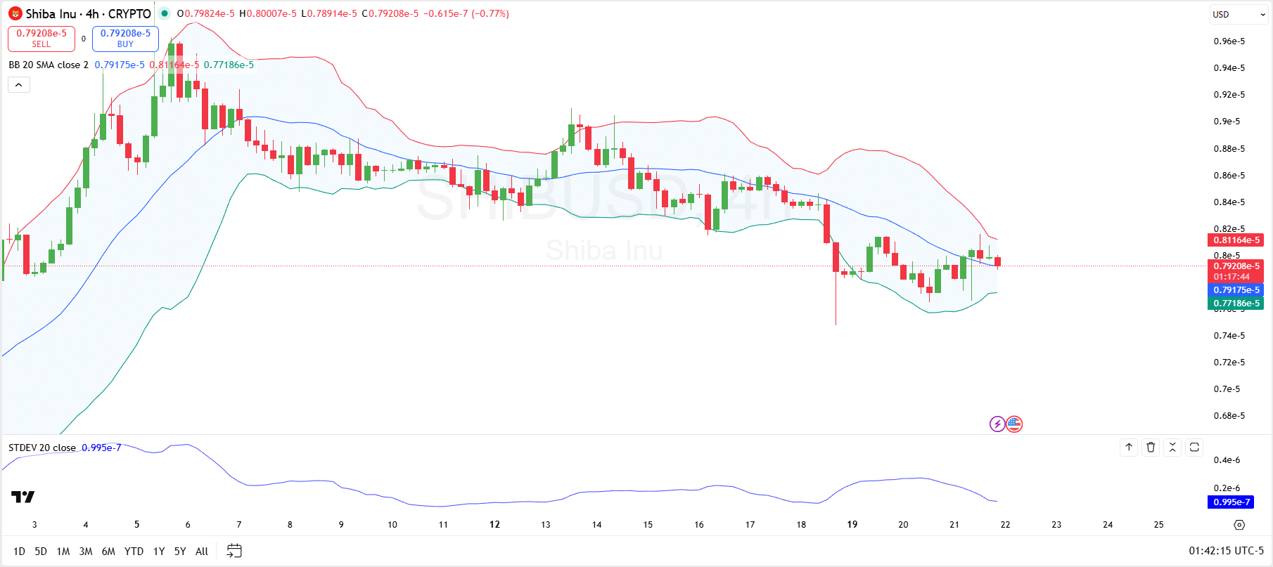 Shiba Inu Price Analysis